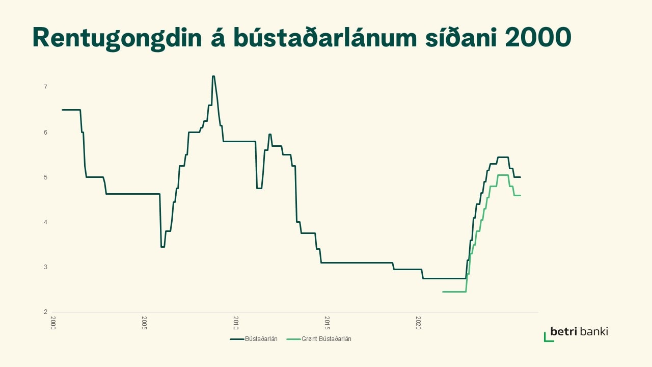 Rentugongdin